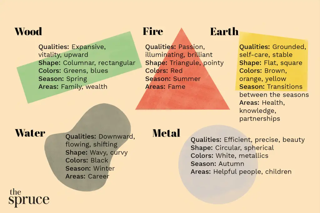 Feng Shui Tips for Beginners