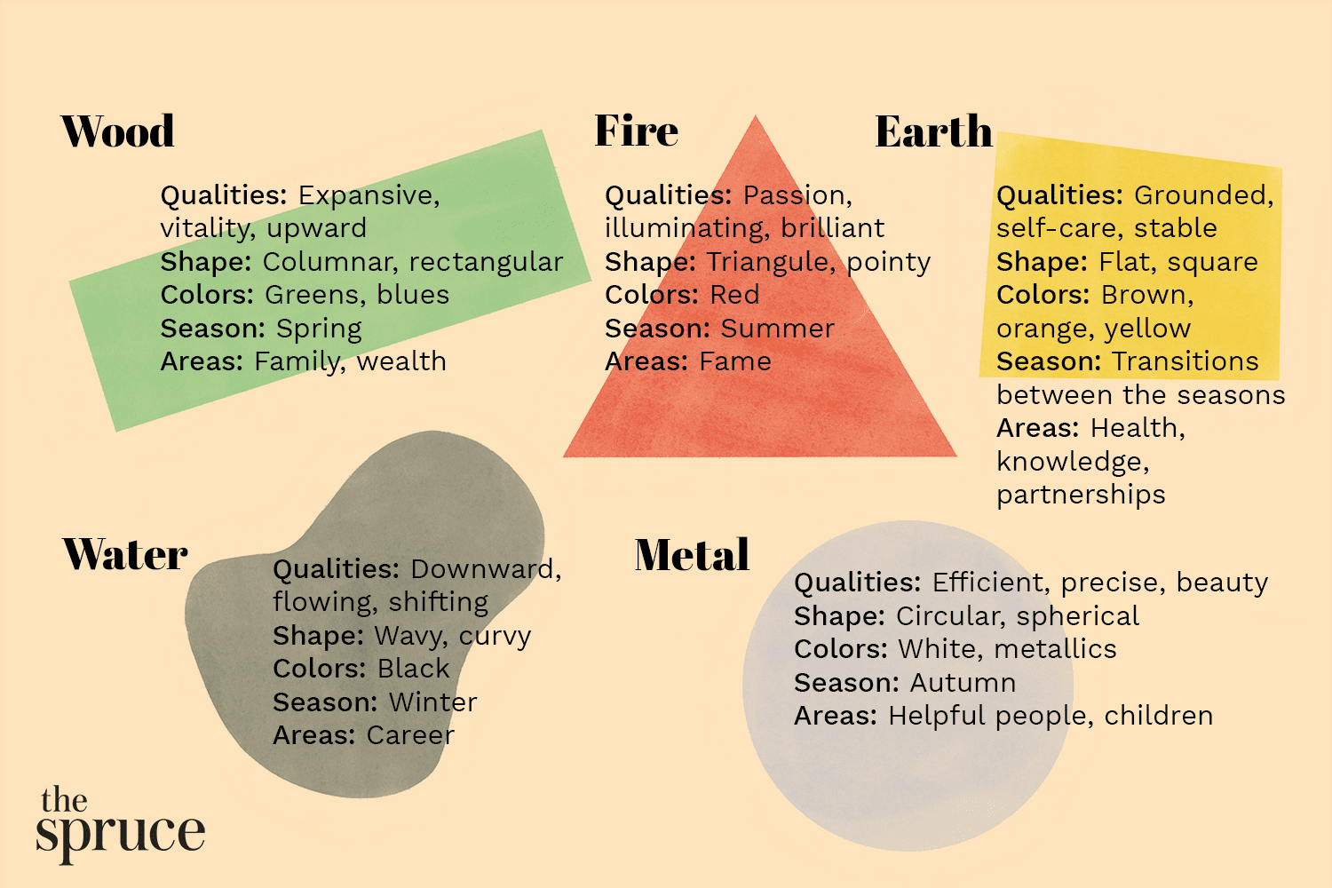 Feng Shui Tips for Beginners